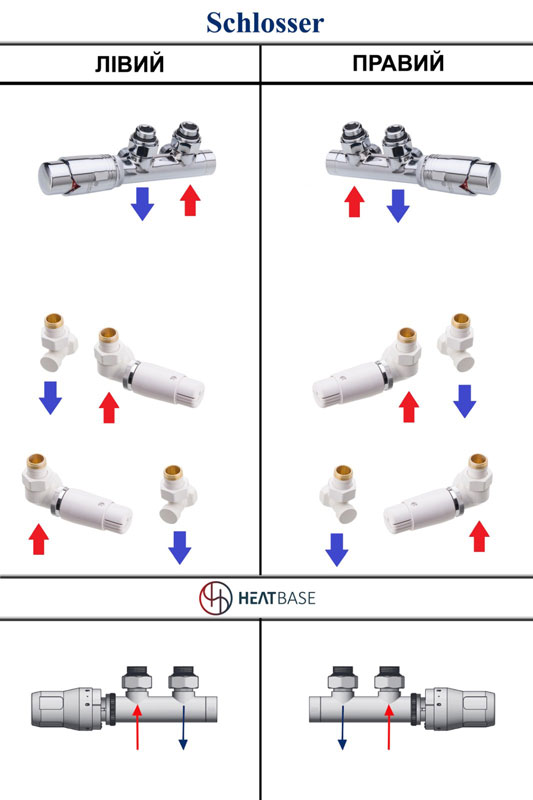 Підключення радіаторів комплектами Schlosser