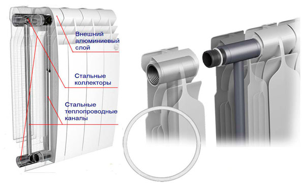 Біметалевий радіатор конструкція