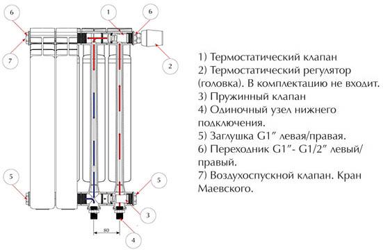 Конструкція секційних радіаторів опалення