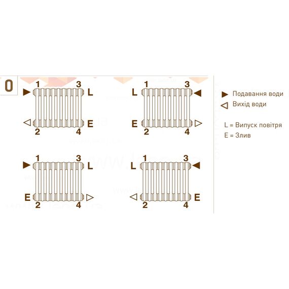 DeLonghi Multicolumn 2 1800х460 нижнє підключення RAL9016 — 10 секцій, Висота: 1800, Довжина: 460, Трубність: 2 трубний, Підключення: Нижнє, зображення 3
