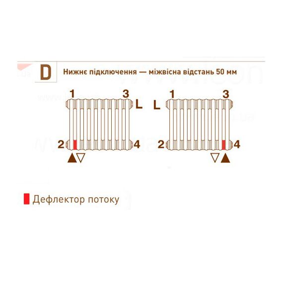 Вертикальний радіатор DeLonghi Multicolumn 2 1800х276 нижнє підключення RAL9016 — 6 секцій, Висота: 1800, Довжина: 276, Трубність: 2 трубний, Підключення: Нижнє, зображення 4